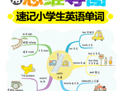 82张全彩漫画思维导图，帮助孩子轻松记住1100个单词 【PDF】【21.2MB】